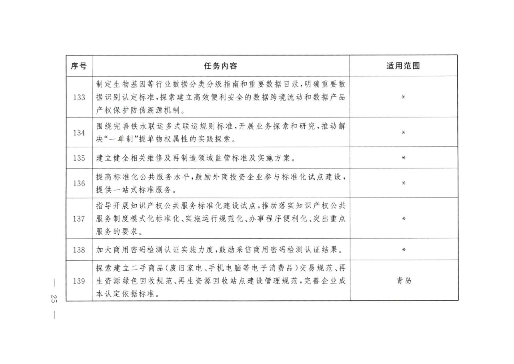 大连等9城市服务业扩大开放综合试点任务 (wecompress.com)_rotated_page-0024