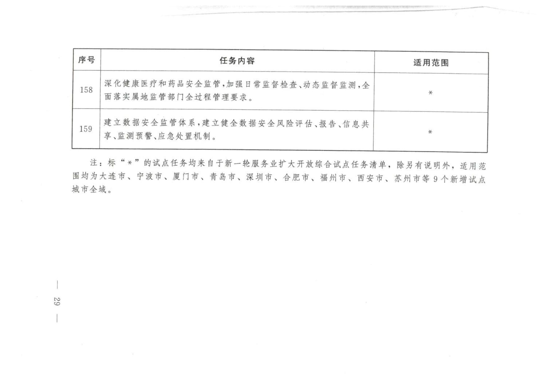 大连等9城市服务业扩大开放综合试点任务 (wecompress.com)_rotated_page-0028
