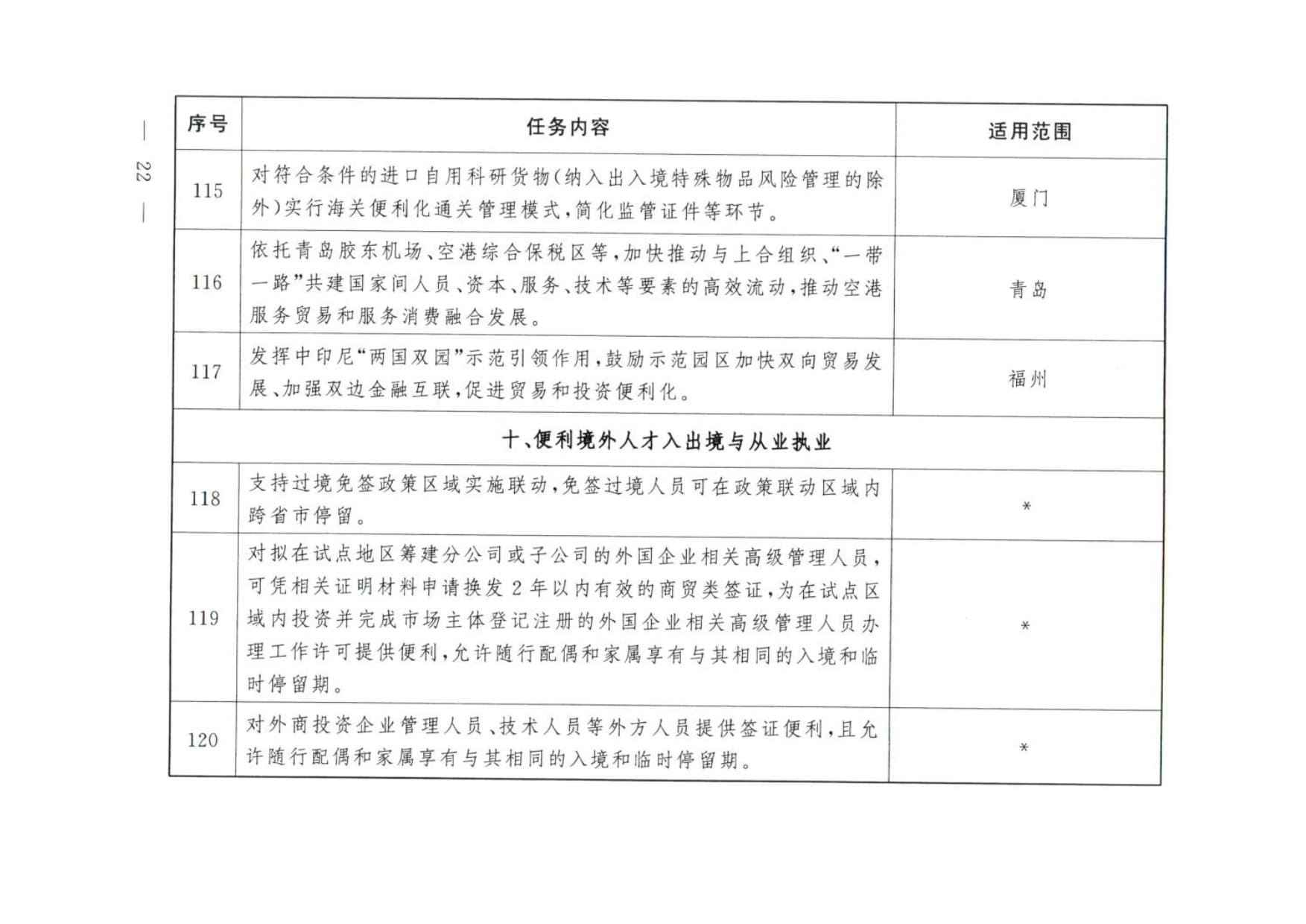 大连等9城市服务业扩大开放综合试点任务 (wecompress.com)_rotated_page-0021