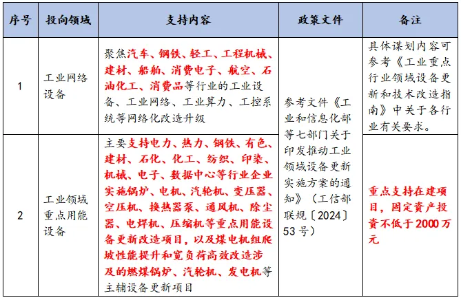 工业领域设备更新谋划方向