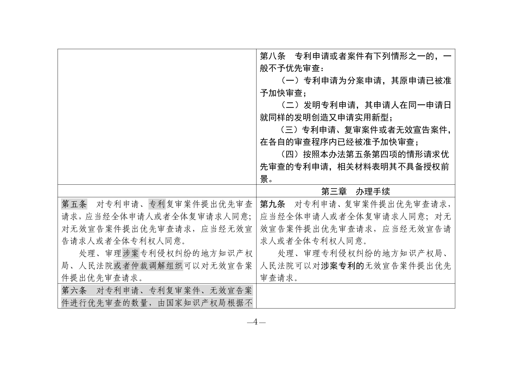 1. 《专利优先审查管理办法修改草案（征求意见稿）》修改对照表_page-0004