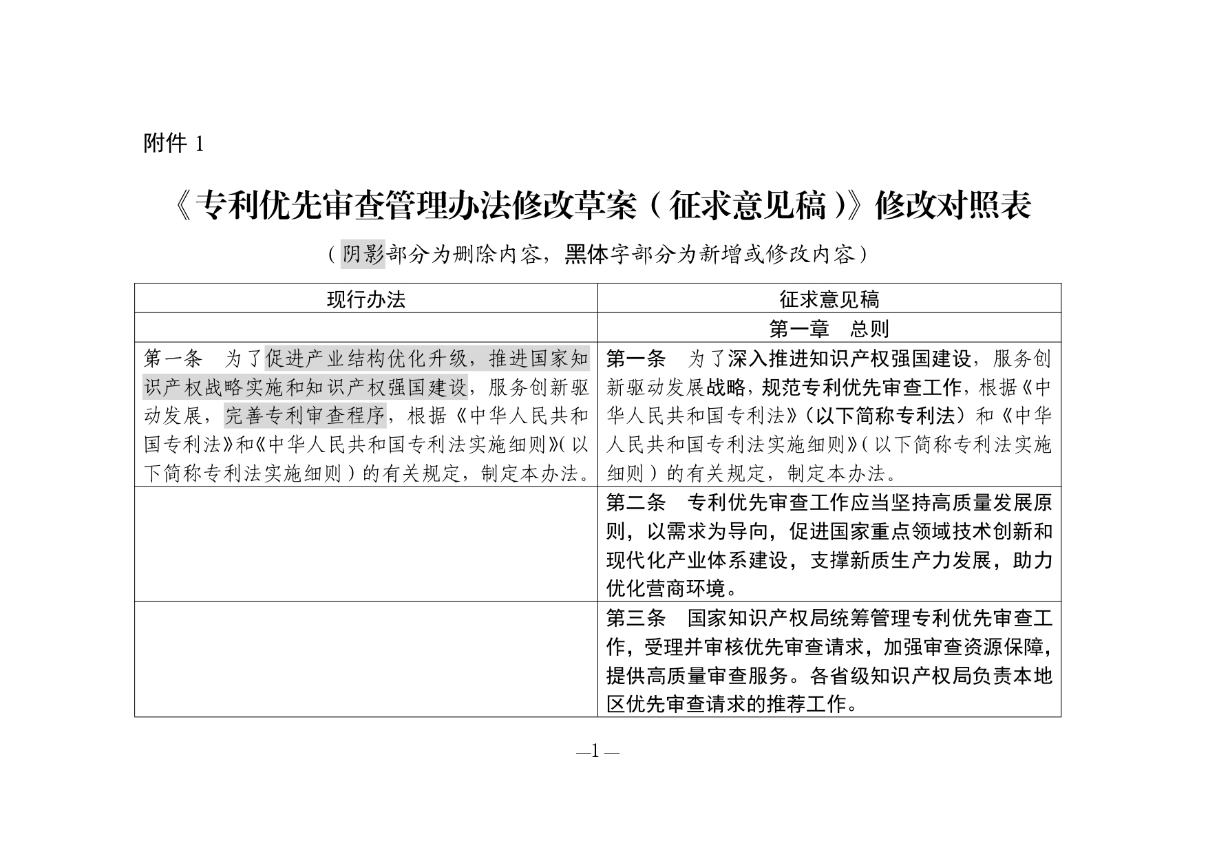 1. 《专利优先审查管理办法修改草案（征求意见稿）》修改对照表_page-0001