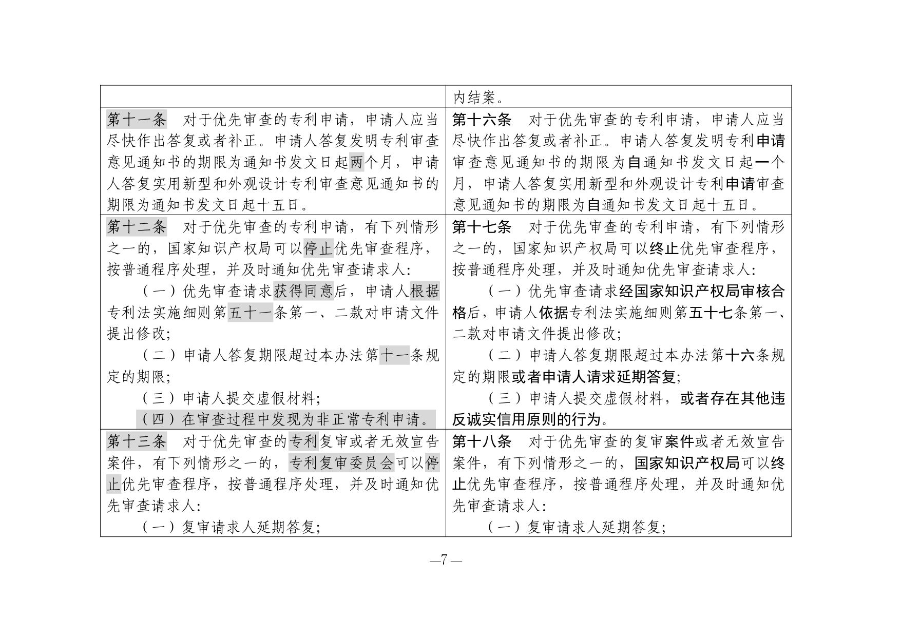 1. 《专利优先审查管理办法修改草案（征求意见稿）》修改对照表_page-0007