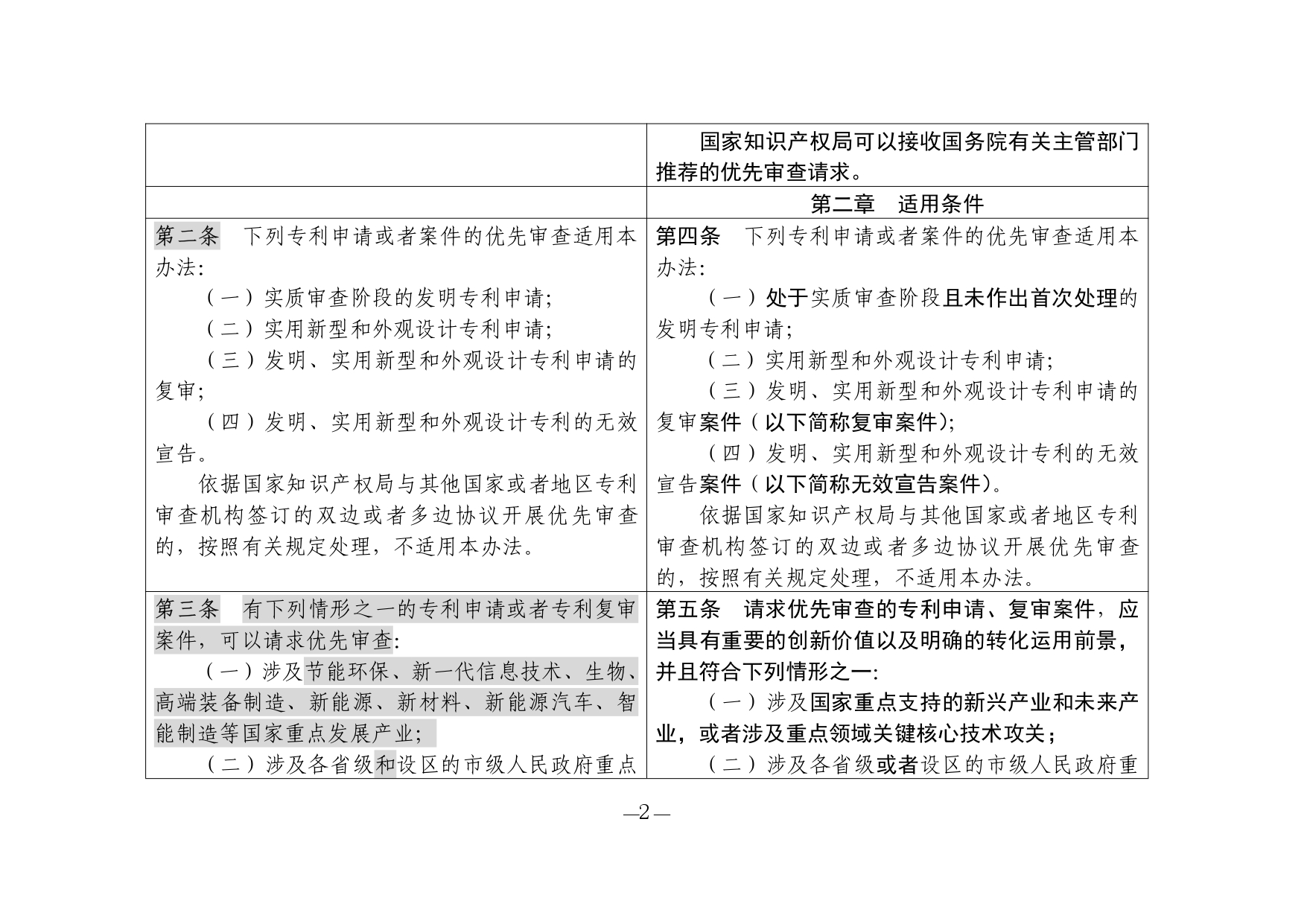 1. 《专利优先审查管理办法修改草案（征求意见稿）》修改对照表_page-0002