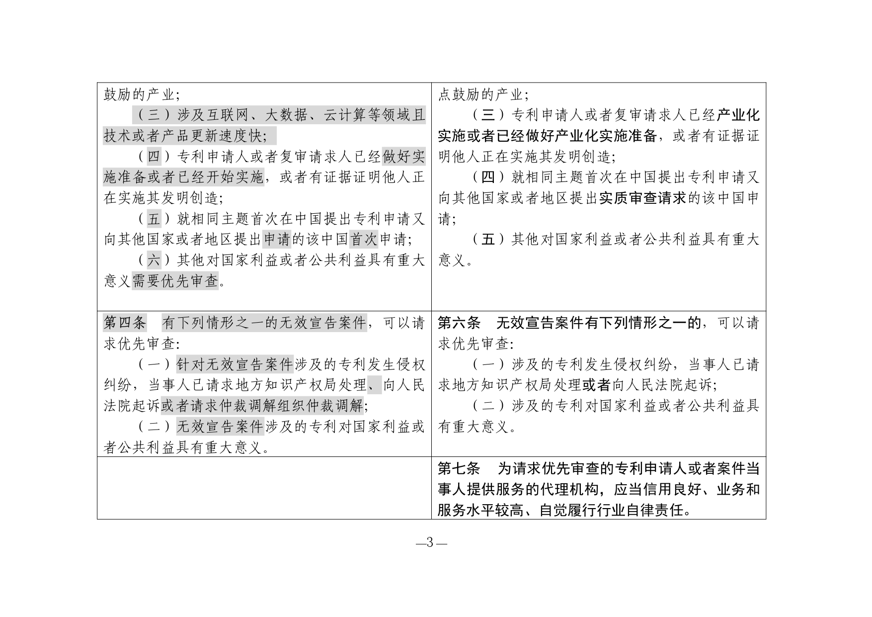 1. 《专利优先审查管理办法修改草案（征求意见稿）》修改对照表_page-0003