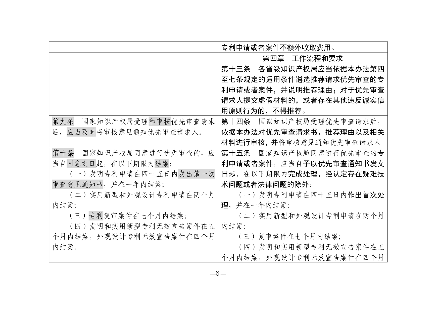 1. 《专利优先审查管理办法修改草案（征求意见稿）》修改对照表_page-0006