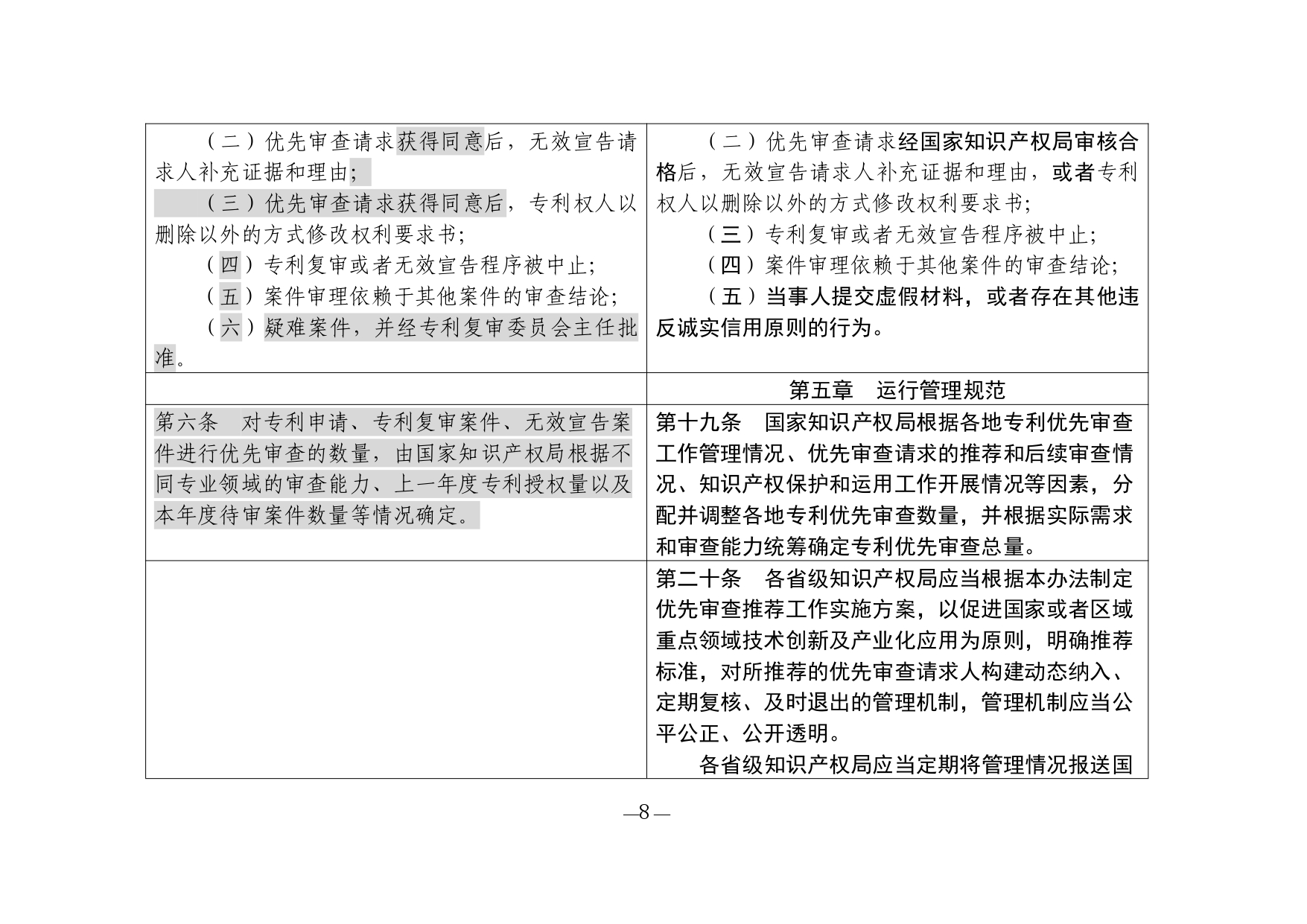1. 《专利优先审查管理办法修改草案（征求意见稿）》修改对照表_page-0008