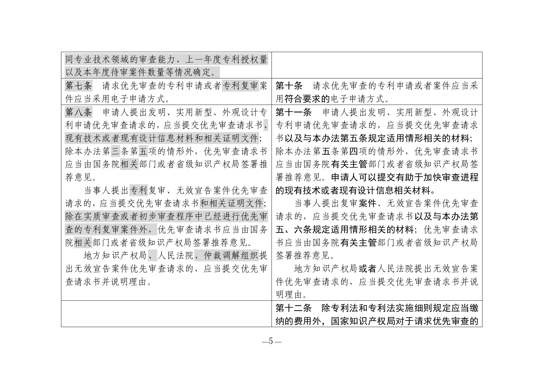 1. 《专利优先审查管理办法修改草案（征求意见稿）》修改对照表_page-0005
