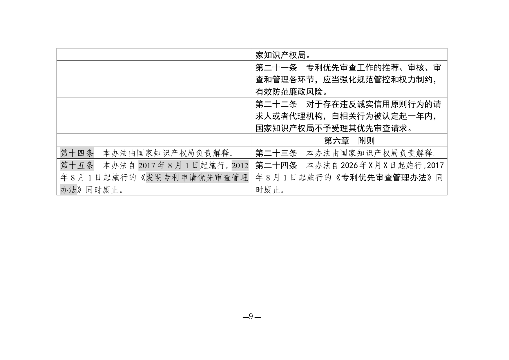1. 《专利优先审查管理办法修改草案（征求意见稿）》修改对照表_page-0009