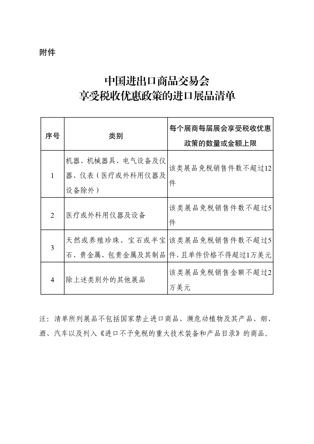 附件：中国进出口商品交易会享受税收优惠政策的进口展品清单_page-0001