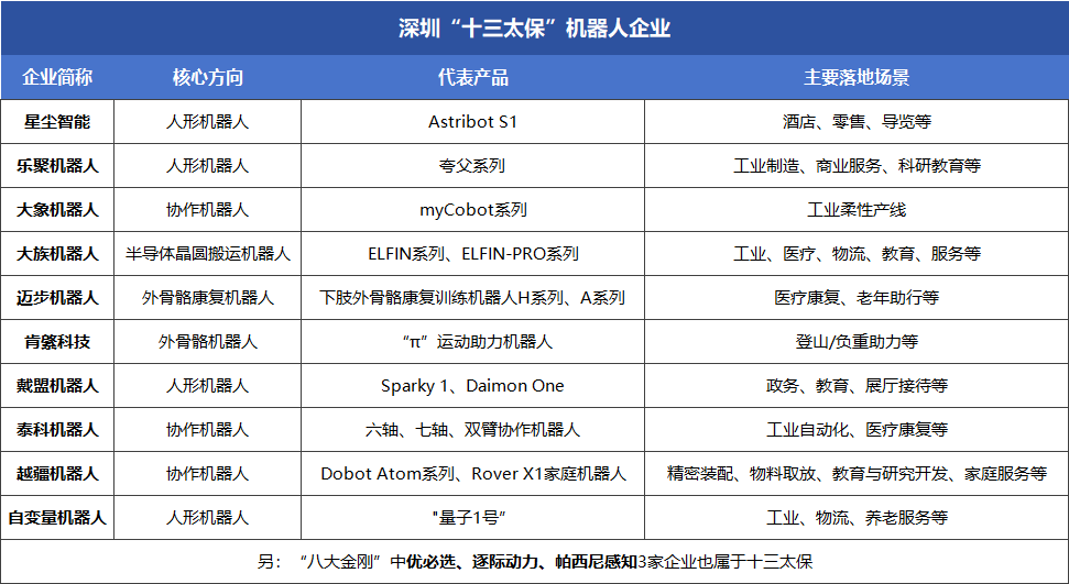 十三太保