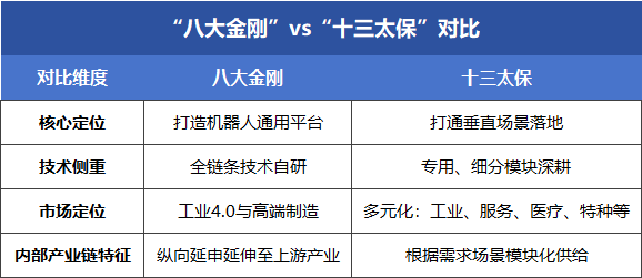 对比