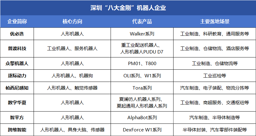 八大金刚